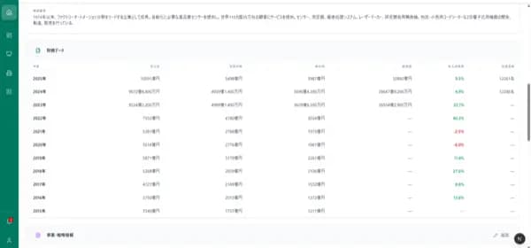 決算書OCR自動解析